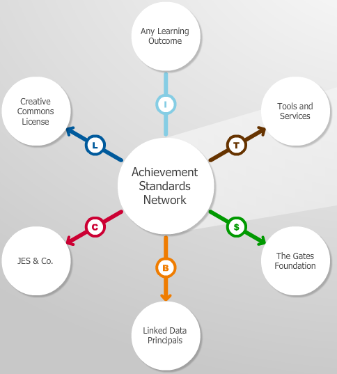 ASN Overview